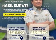 Bulan September 2025 Hasil Survei Indeks Kepuasan Masyarakat & Indeks Persepsi Korupsi