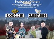 Capaian 1 Tahun Pemerintahan Prabowo Gibran 