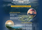 Capaian 1 Tahun Pemerintahan Prabowo Gibran 
