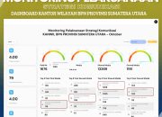 Monitoring dan Evaluasi (Monev) Strategi Komunikasi Berdasarkan Dashboard Kantor Wilayah BPN Provinsi Sumatera Utara