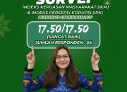 Pelayanan Makin Prima, Kantor Pertanahan Kabupaten Karo Raih Predikat “Sangat Baik” dari Hasil Survei IKM dan IPK Periode Oktober 2025