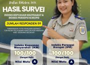 Hasil Survey Indeks Kepuasan Masyarakat Terhadap Pelayanan Kantor Pertanahan Kabupaten Serdang Bedagai