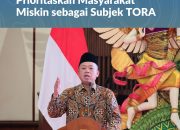 Buka Rakor GTRA Provinsi Bali, Menteri Nusron Ingatkan Kepala Daerah Prioritaskan Masyarakat Miskin sebagai Subjek TORA