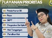 Persentase Kinerja Kantor Pertanahan Kabupaten Serdang Bedagai Terhadap Permohonan Layanan Prioritas Dari Periode 24 – 30 November 2025 