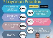 Kantor Pertanahan Kota Binjai Raih Capaian Kinerja 100% pada 7 Layanan Prioritas