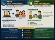 Masyarakat Perlu Tahu: Apa Bedanya Balik Nama Waris Dan Balik Nama Hibah Pada Sertipikat Tanah?