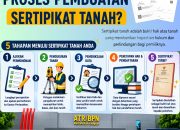 Proses Pembuatan Sertipikat Tanah di Kantor Pertanahan Kabupaten Langkat